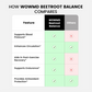 Beetroot Balance