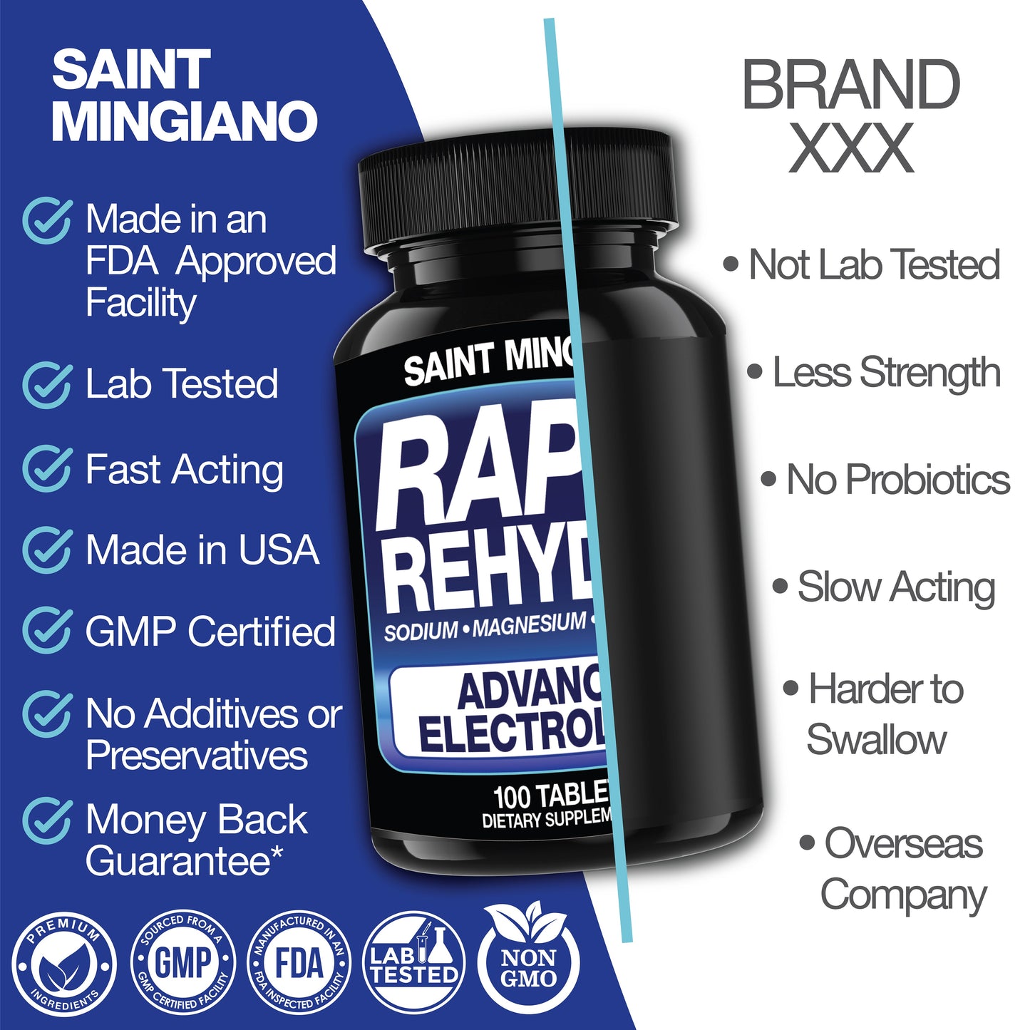 Rapid Rehydr8 Electrolyte Capsules for Muscle Recovery Hydration and Endurance