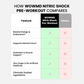 Nitric Shock Pre-Workout